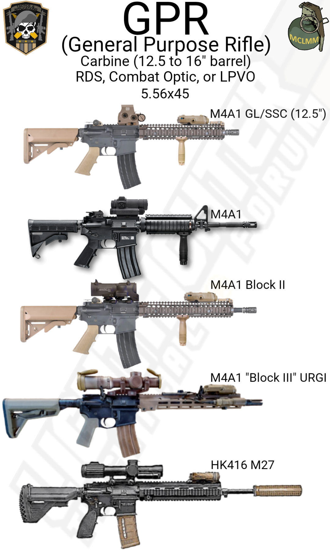 Types of General, Purpose Rifle (GPR)