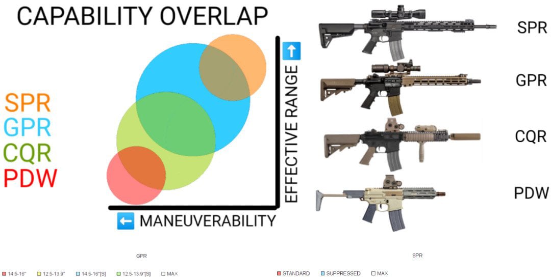 Rifle capability chart