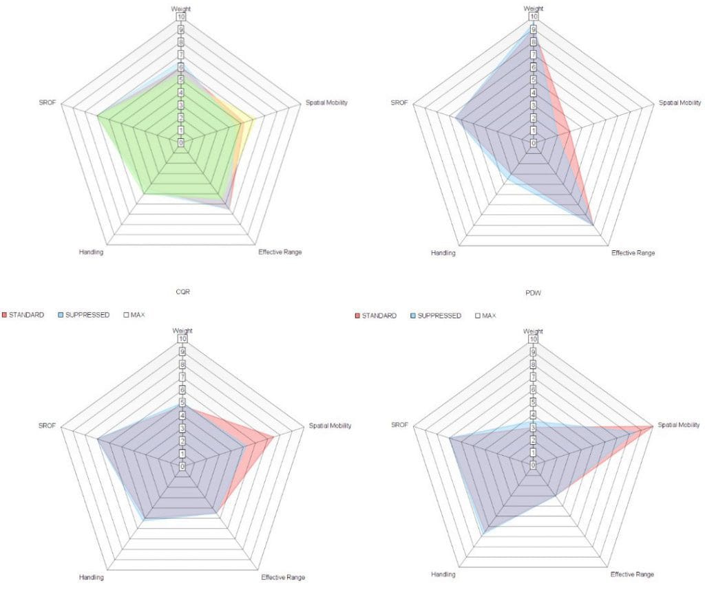 INSPIRED: Rifle Types for Regular Guys - Configuration Categories
