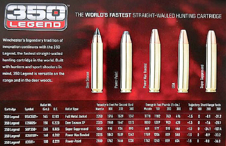 350-legend-ammo-ballistics-chart