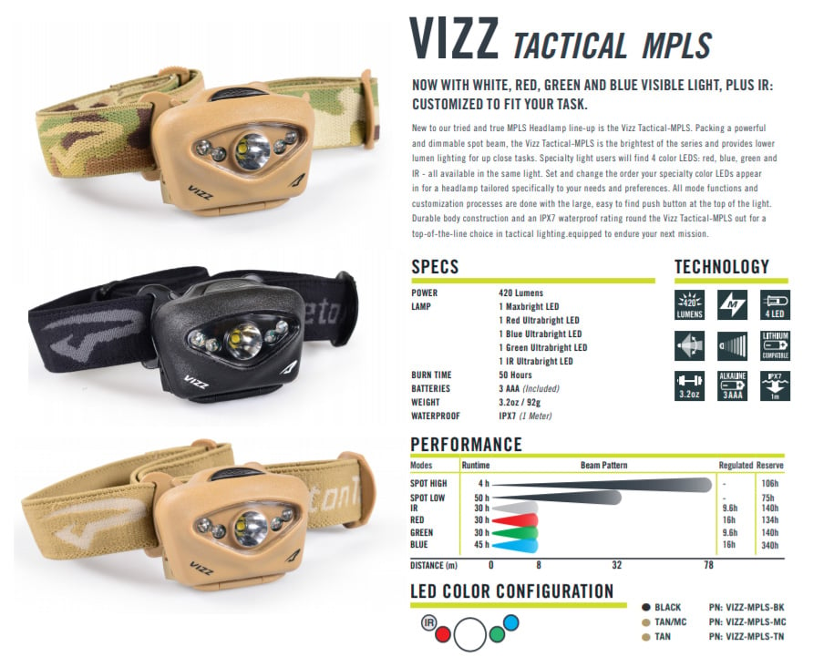 VIzz-Tactical-MPLS