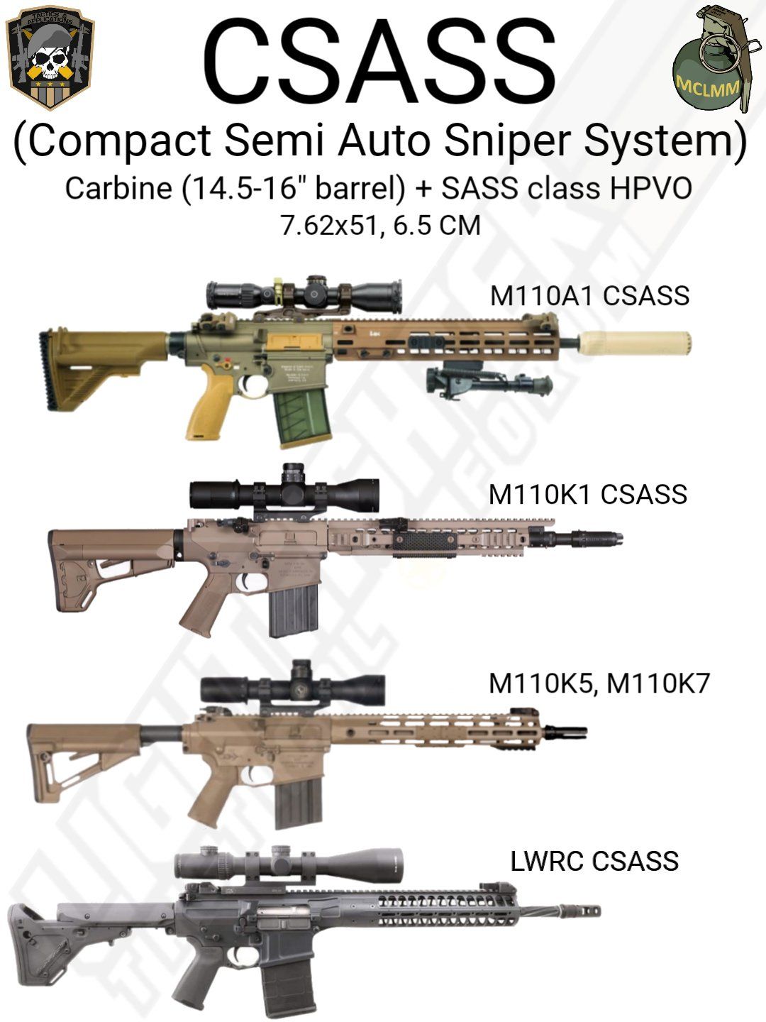 INSPIRED: Rifle Types for Regular Guys - Configuration Categories