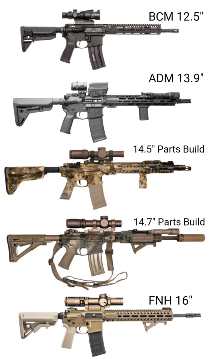 GPR Rifle types