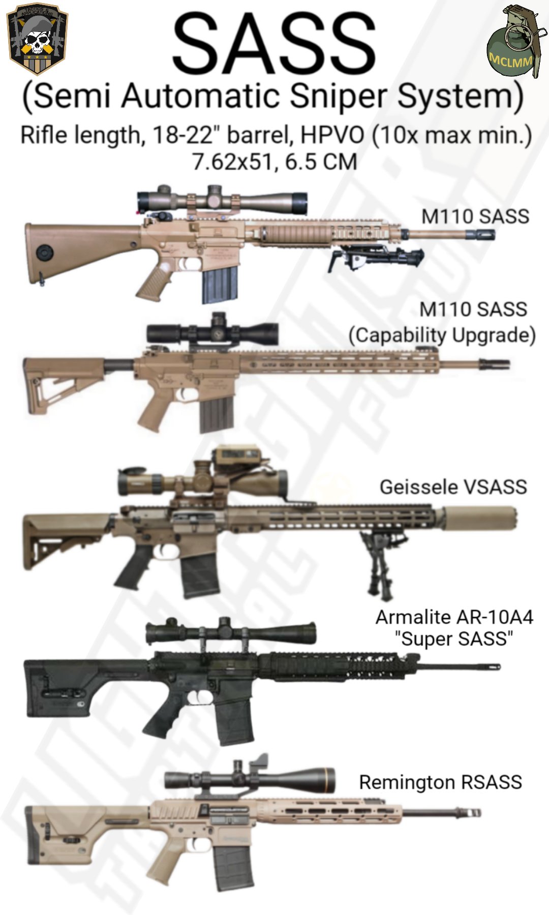 INSPIRED: Rifle Types for Regular Guys - Configuration Categories, battle  vs assault rifle 