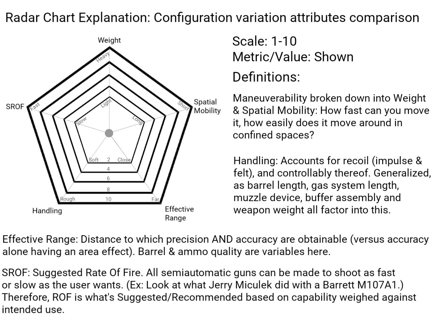 INSPIRED: Rifle Types for Regular Guys - Configuration Categories