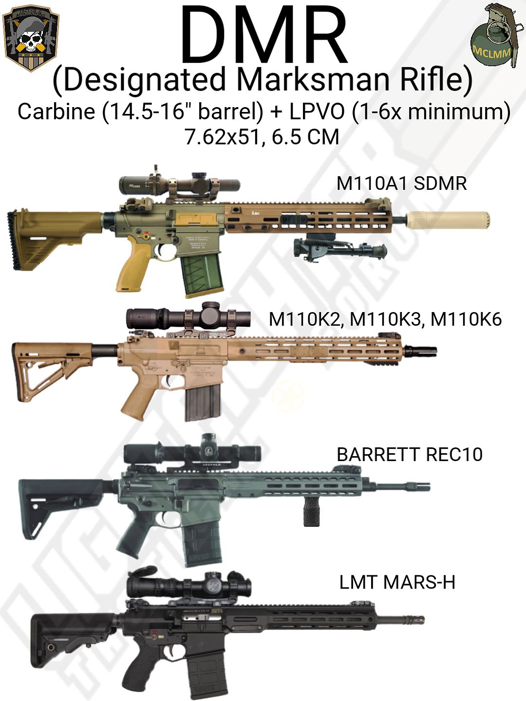 What is the difference between an assault rifle and a battle rifle