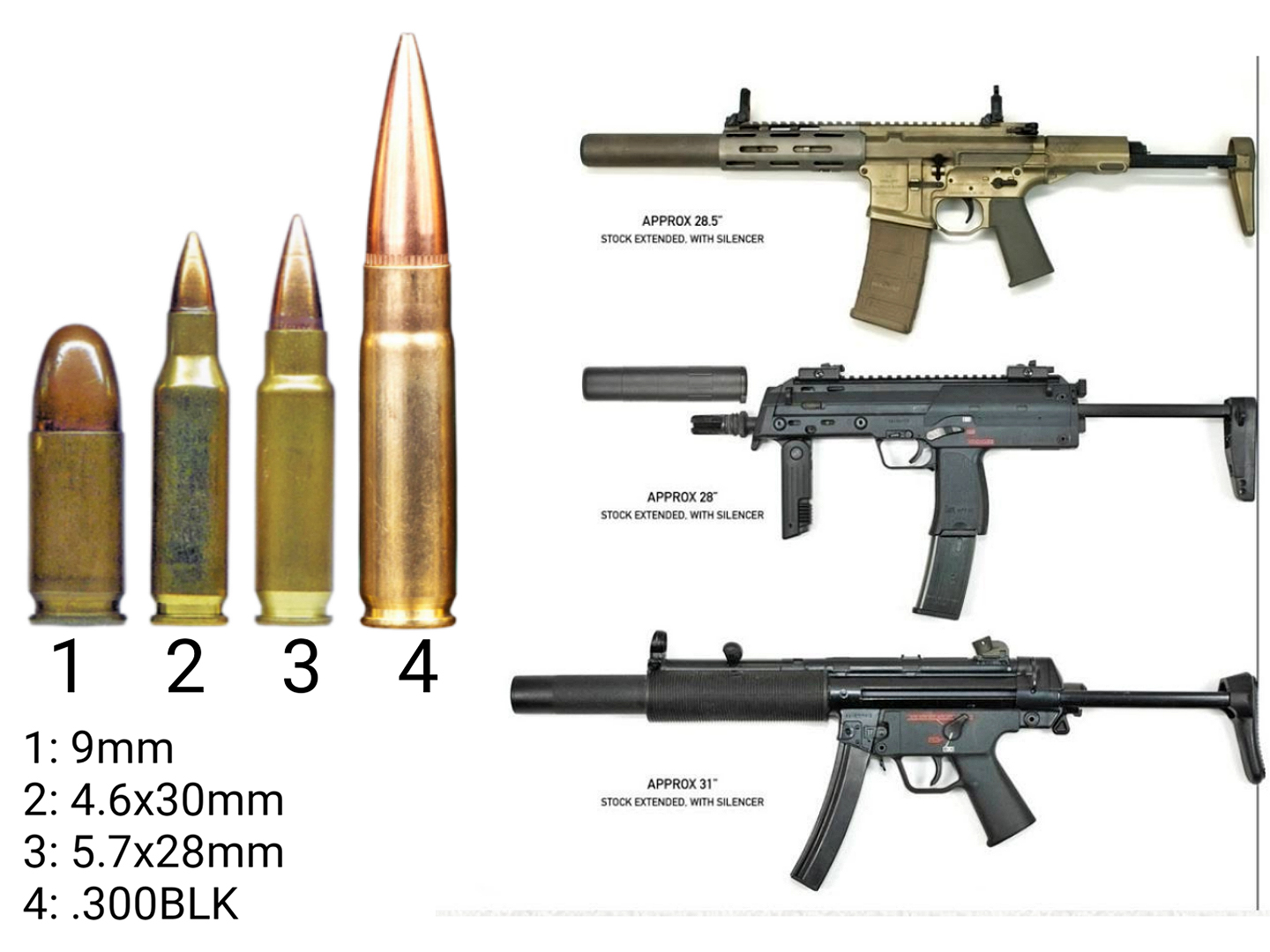 Personal Defense Weapon calibers.