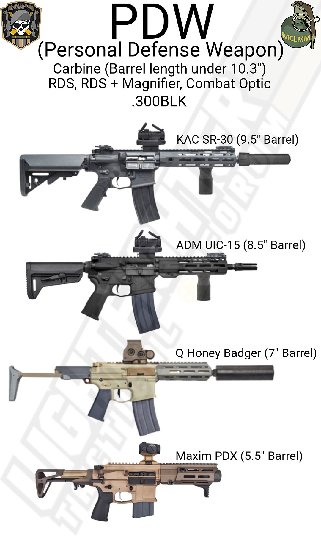 INSPIRED: Rifle Types for Regular Guys - Configuration Categories, battle  vs assault rifle 
