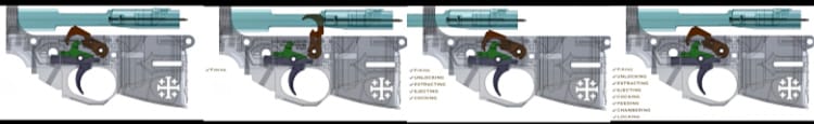 Standard AR-15 trigger system cycle.