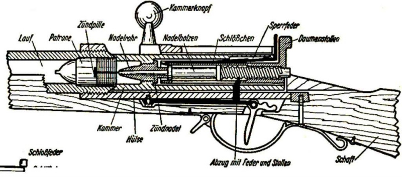 Schematic of Johann Nikolaus von Dreyse's bolt-action design. 