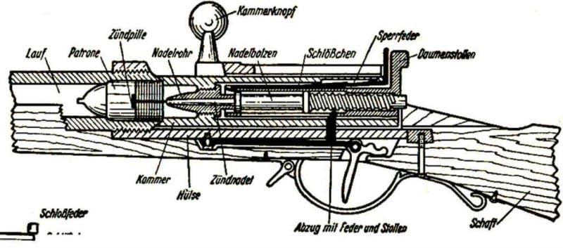 GunWiki: Straight Pull Bolt Action Rifles - The Mag Life