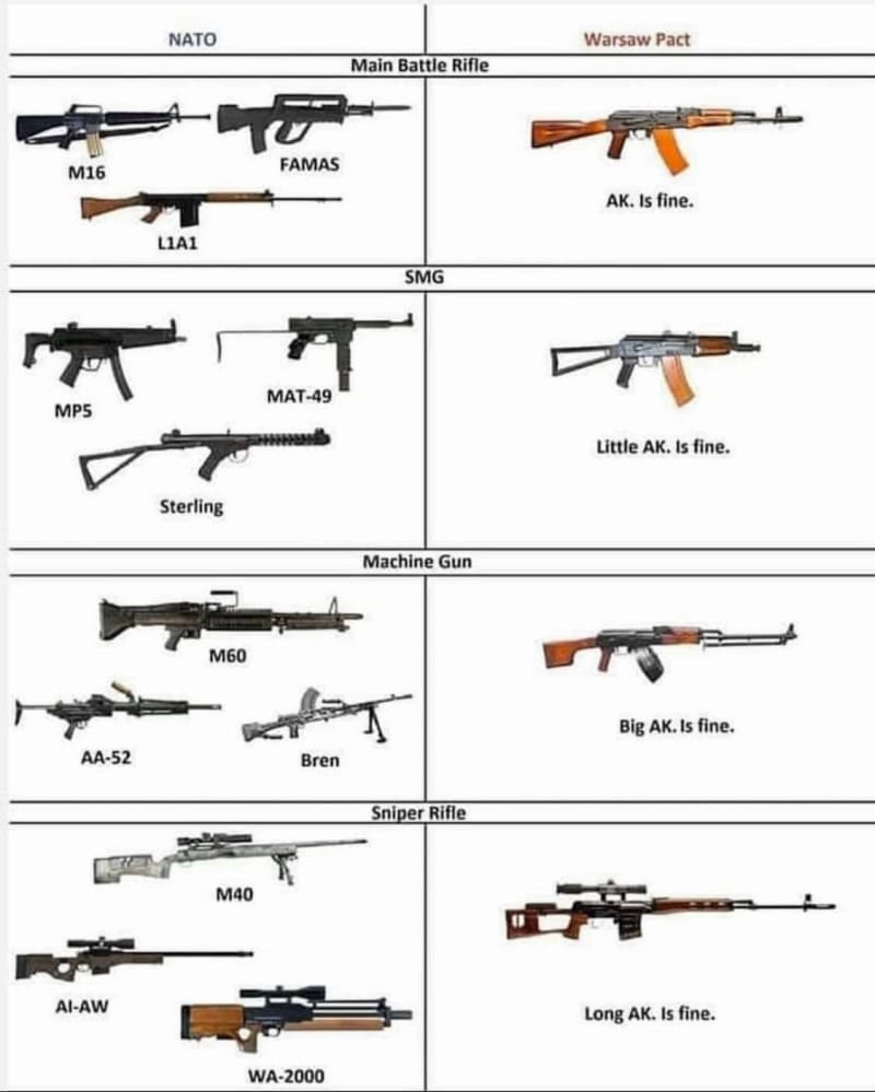 AK Rifle 101 for New Gun Owners, Part 1: What an AK Is and How Not to ...