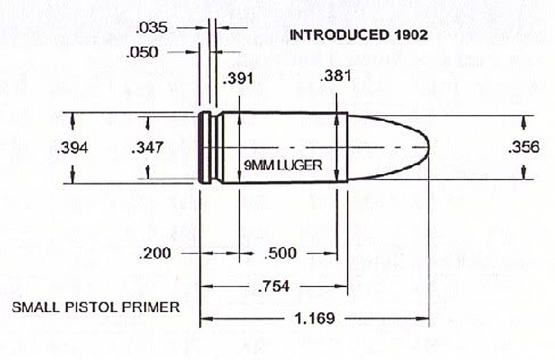 Dimensions of the 9x19mm cartridge.