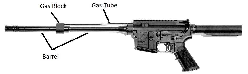 AR15 rifle anatomy