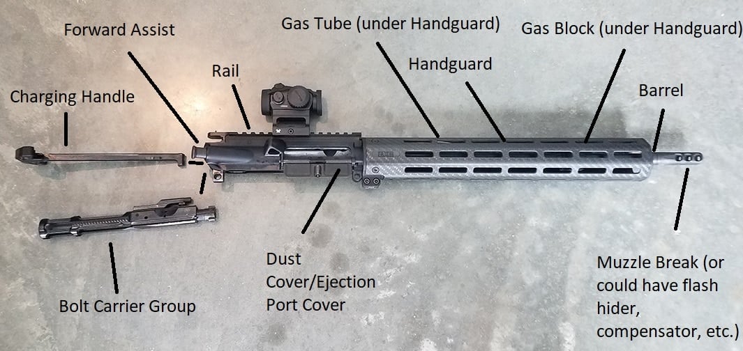 Another AR15 parts diagram series: this ones from GunPros.com. 