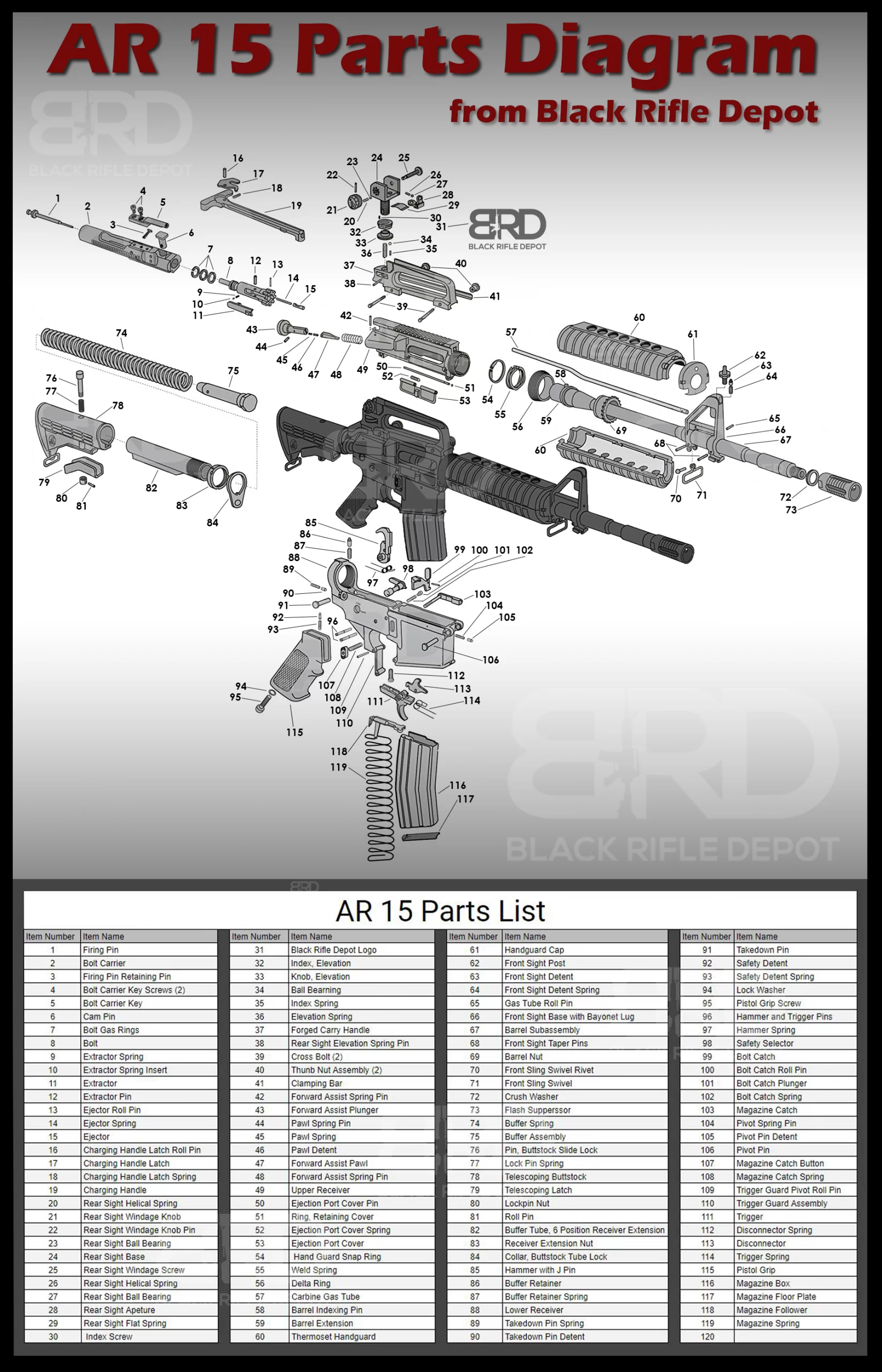 An AR15 parts diagram from Black Rifle Depot. 