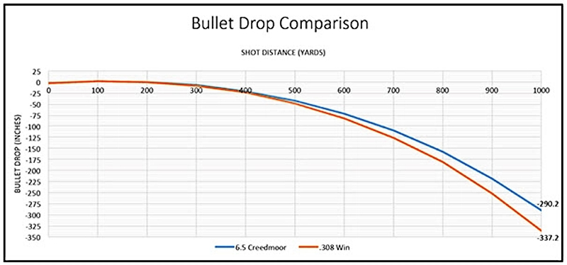 GunMagopedia: All About Bullets - The Mag Life