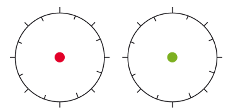 red and green reticles