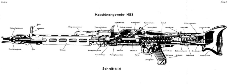 MG-3 diagram.