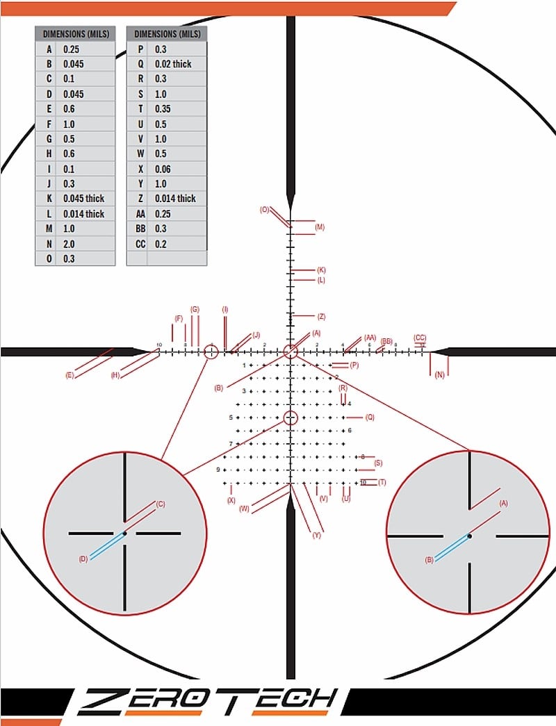 Refined Mil Grid reticle specs