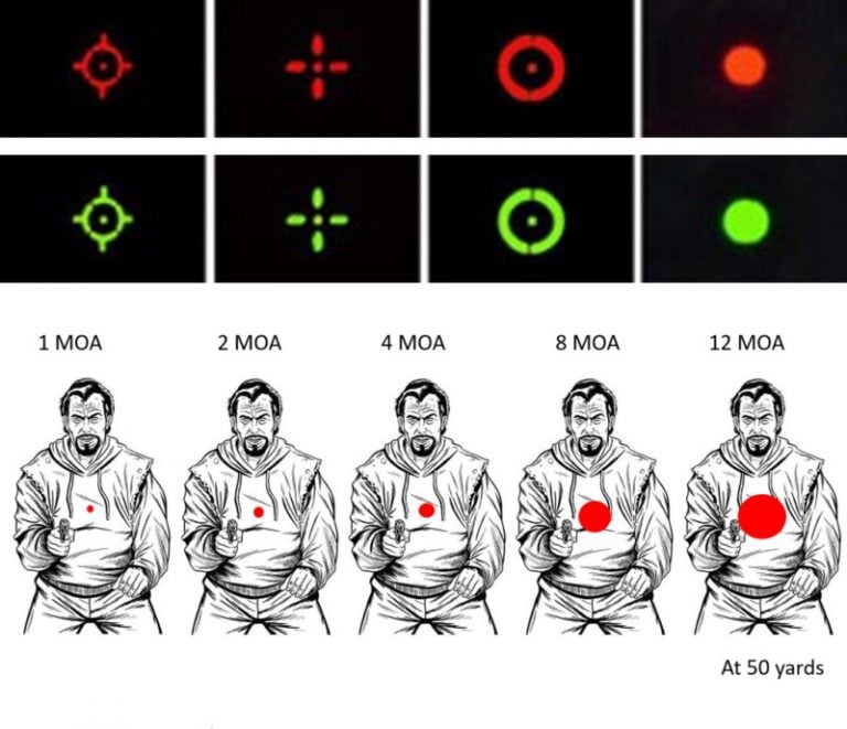 Considering a Red Dot Sight? Pros and Cons for Everyday Carry