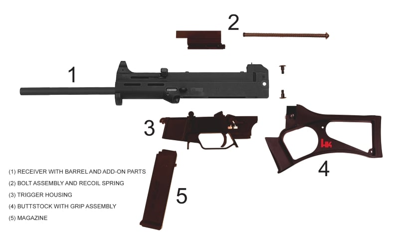 Components of the USC broken down. 