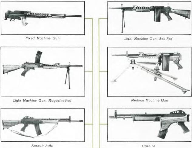 stoner 63 pamphlet