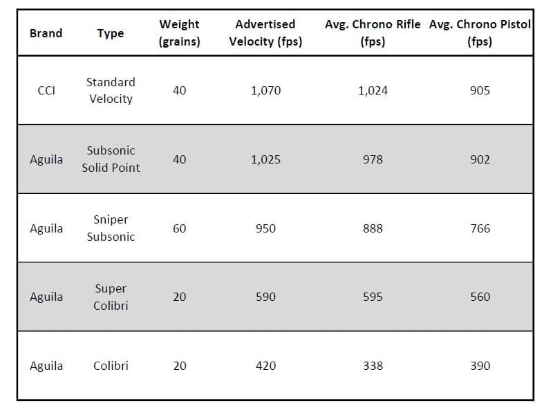 Data table of different cartridges.
