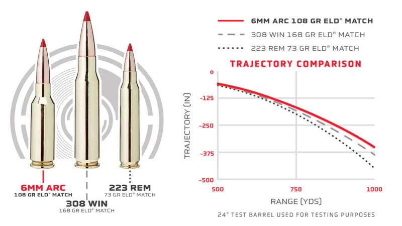 6mm ARC: Is it Worth the Hype?