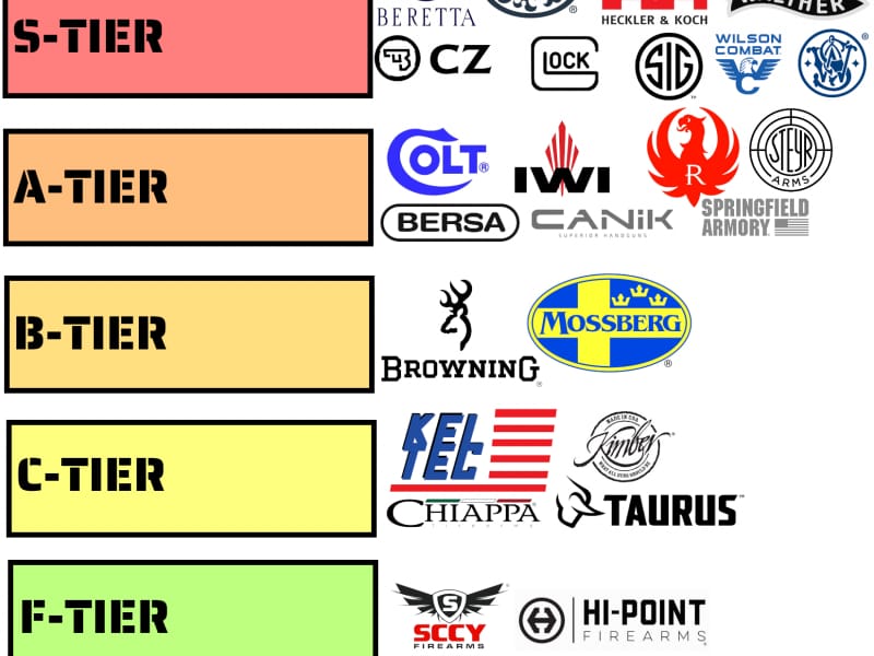 Tier Lists Are Ridiculous The Mag Life