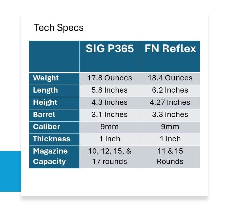 Sig Sauer P365 vs FN Reflex A Comparison Review The Mag Life